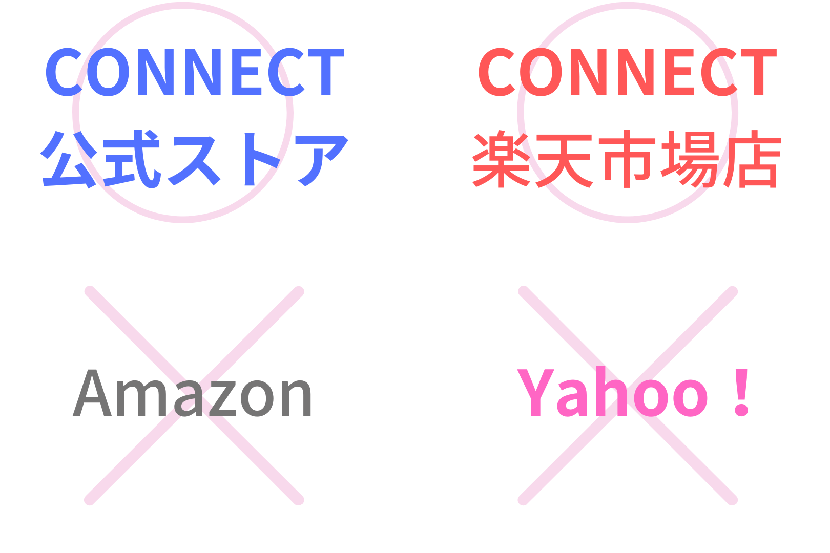 CONNECT 購入